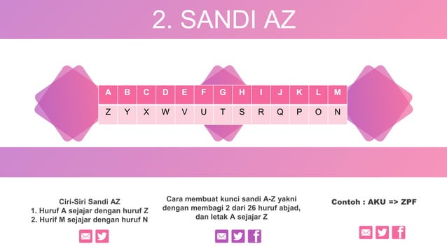sandi pramuka AN, sandi AZ, sandi angka, | PPT