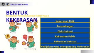 SATGAS PPKPT UNM
Kekerasan Fisik
Perundungan
Diskriminasi
Kekerasan Psikis
Kekerasan Seksual
Kebijakan yang mengandung kekerasan
BENTUK
KEKERASAN
Berdasarkan Permendikbudristek 55/2024 Pasal 6
 