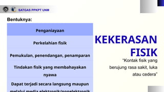 SATGAS PPKPT UNM
Penganiayaan
Perkelahian fisik
Pemukulan, penendangan, penamparan
Tindakan fisik yang membahayakan
nyawa
Dapat terjadi secara langsung maupun
Bentuknya:
KEKERASAN
FISIK
“Kontak fisik yang
berujung rasa sakit, luka
atau cedera”
 
