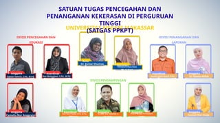 Ketu
a
Dr. Asniar Khumas,
M.Si.
Sekretari
s
Hikmanul Irfiany Daud,
S.Si., M. Biotek.
Koordinat
or
Koordinat
or
Naufal Qadri Syarif, S.Pd.,
M.Pd.
Anggota Anggota
Andini Sartika Permatasari
Hendra
Nur Wulandani, S.Pd., M.Pd.
Dr. Muh. Nur Abdullah, S.
Pd., M.Pd.
Anggota
Fauziah Diar Hasja
Anggota
St. Nabila Afifah
Anggota
Camelia Nur Anggraini
UNIVERSITAS NEGERI MAKASSAR
SATUAN TUGAS PENCEGAHAN DAN
PENANGANAN KEKERASAN DI PERGURUAN
TINGGI
(SATGAS PPKPT)
DIVISI PENCEGAHAN DAN
EDUKASI
Anggota
Sopian Tamrin, S.Pd., M.Pd.
DIVISI PENANGANAN DAN
LAPORAN
DIVISI PENDAMPINGAN
Koordinat
or
Novi Yanti Pratiwi, S.Psi., M.Psi.,
Psikolog
 