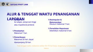 SATGAS PPKPT UNM
ALUR & TENGGAT WAKTU PENANGANAN
LAPORAN
ke satgas, perguruan tinggi
atau inspektorat jenderal.
1.Pelaporan
Maksimal 7 hari
1.Penelaahan
Maksimal 30 hari, dapat
diperpanjang 30 hari.
1.Pemeriksaan
Disusun maksimal 7 hari.
1.Kesimpulan &
Rekomendasi
Diterbitkan maksimal 5 hari.
1.Penerbitan Keputusan
Total tenggat waktu maksimal sekitar 49–79 hari kerja, tergantung kompleksitas
kasus.
 