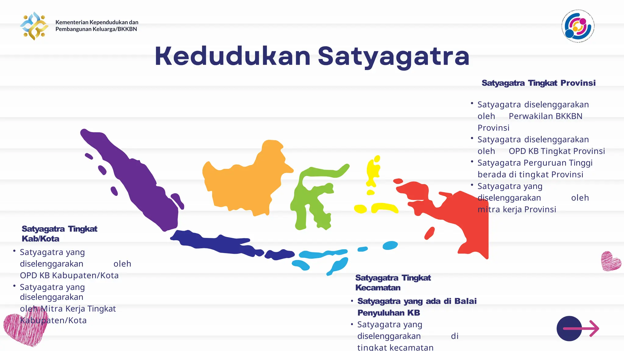 Satyagatra Tingkat Provinsi
• Satyagatra diselenggarakan
oleh Perwakilan BKKBN
Provinsi
• Satyagatra diselenggarakan
oleh OPD KB Tingkat Provinsi
• Satyagatra Perguruan Tinggi
berada di tingkat Provinsi
• Satyagatra yang
diselenggarakan oleh
mitra kerja Provinsi
Satyagatra Tingkat
Kab/Kota
• Satyagatra yang
diselenggarakan oleh
OPD KB Kabupaten/Kota
• Satyagatra yang
diselenggarakan
oleh Mitra Kerja Tingkat
Kabupaten/Kota
Satyagatra Tingkat
Kecamatan
• Satyagatra yang ada di Balai
Penyuluhan KB
• Satyagatra yang
diselenggarakan di
tingkat kecamatan
 
