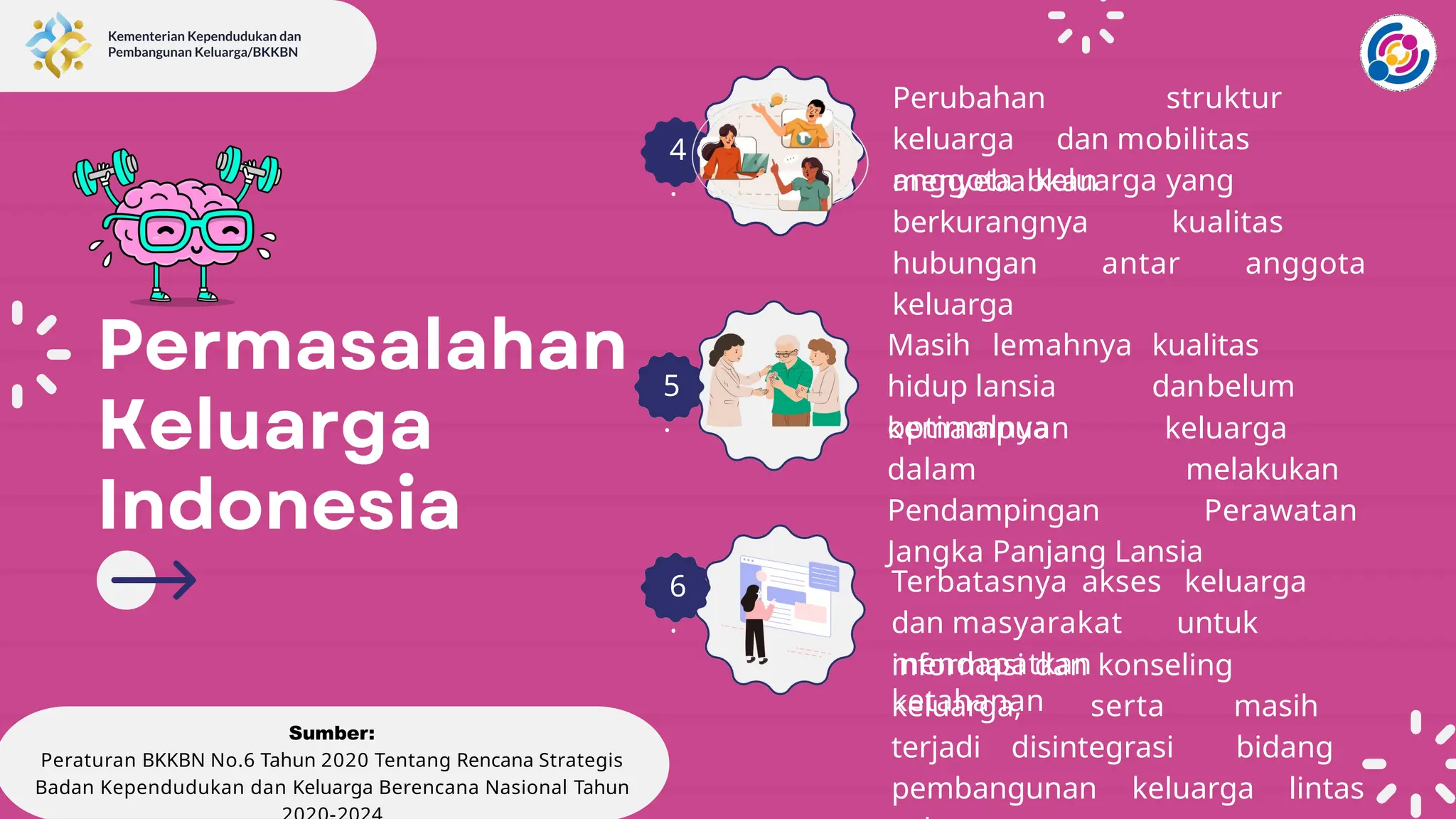Perubahan struktur
keluarga dan mobilitas
anggota keluarga yang
menyebabkan
berkurangnya kualitas
hubungan antar anggota
keluarga
Masih lemahnya kualitas
hidup lansia danbelum
optimalnya
kemampuan keluarga
dalam melakukan
Pendampingan Perawatan
Jangka Panjang Lansia
5
.
6
.
Terbatasnya akses keluarga
dan masyarakat untuk
mendapatkan
informasi dan konseling
ketahanan
keluarga, serta masih
terjadi disintegrasi bidang
pembangunan keluarga lintas
4
.
Sumber:
Peraturan BKKBN No.6 Tahun 2020 Tentang Rencana Strategis
Badan Kependudukan dan Keluarga Berencana Nasional Tahun
 