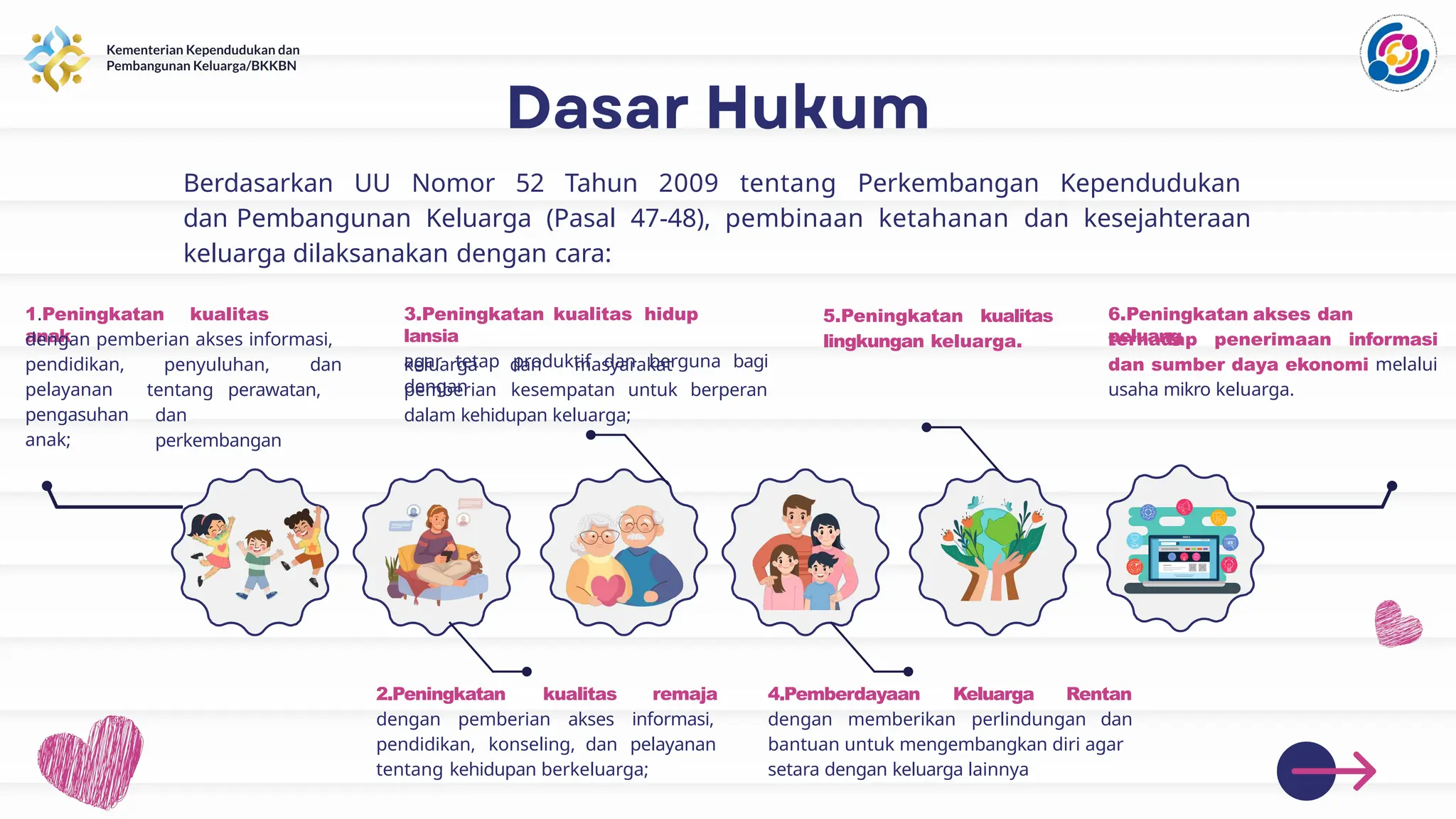 Berdasarkan UU Nomor 52 Tahun 2009 tentang Perkembangan Kependudukan
dan Pembangunan Keluarga (Pasal 47-48), pembinaan ketahanan dan kesejahteraan
keluarga dilaksanakan dengan cara:
1.Peningkatan kualitas
anak
dengan pemberian akses informasi,
penyuluhan, dan
tentang perawatan,
dan
perkembangan
pendidikan,
pelayanan
pengasuhan
anak;
2.Peningkatan kualitas
dengan pemberian akses
remaja
informasi,
pendidikan, konseling, dan pelayanan
tentang kehidupan berkeluarga;
3.Peningkatan kualitas hidup
lansia
agar tetap produktif dan berguna bagi
keluarga dan masyarakat
dengan
pemberian kesempatan untuk berperan
dalam kehidupan keluarga;
4.Pemberdayaan Keluarga Rentan
dengan memberikan perlindungan dan
bantuan untuk mengembangkan diri agar
setara dengan keluarga lainnya
5.Peningkatan kualitas
lingkungan keluarga.
6.Peningkatan akses dan
peluang
terhadap penerimaan informasi
dan sumber daya ekonomi melalui
usaha mikro keluarga.
 