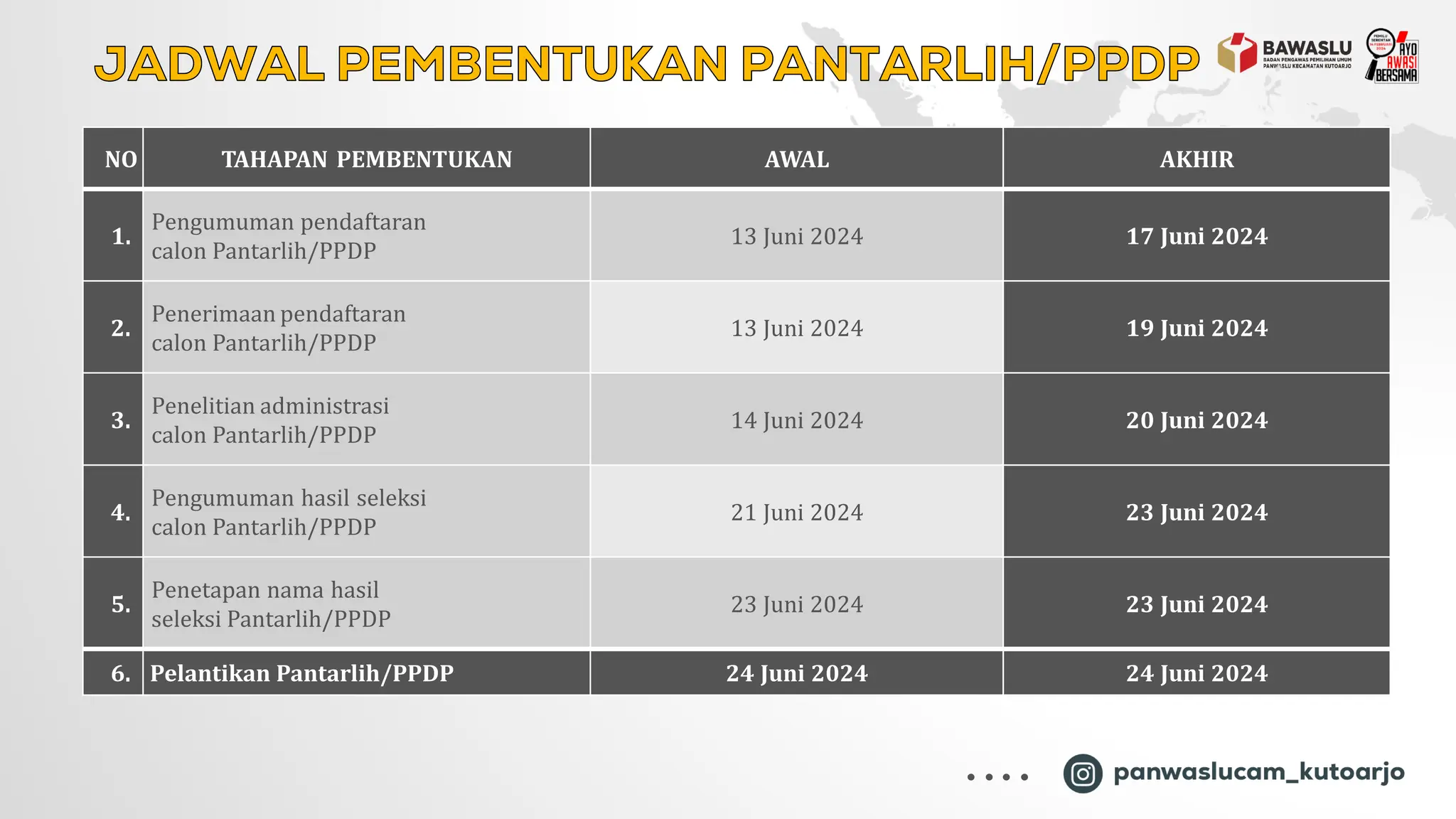 Materi Sdmo Potensi Kerawanan Pembentukan Ppdp Pdf