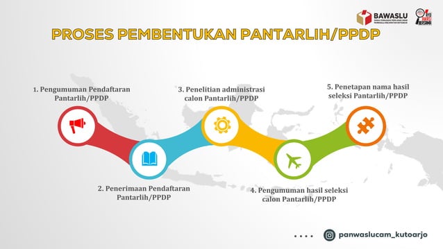 Materi Sdmo Potensi Kerawanan Pembentukan Ppdp Pdf