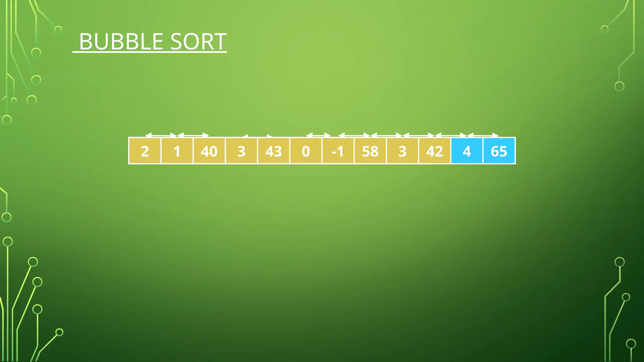 BUBBLE SORT
40 2 1 43 3 65 0 -1 58 3 42 4
2 40 1 43 3 65 0 -1 58 3 42 4
2 40 1 43 3 65 0 -1 58 3 42 4
2 1 40 43 3 65 0 -1 58 3 42 4
2 1 40 43 3 65 0 -1 58 3 42 4
2 1 40 43 3 65 0 -1 58 3 42 4
2 1 40 3 43 65 0 -1 58 3 42 4
2 1 40 3 43 65 0 -1 58 3 42 4
2 1 40 3 43 65 0 -1 58 3 42 4
2 1 40 3 43 0 65 -1 58 3 42 4
2 1 40 3 43 0 65 -1 58 3 42 4
2 1 40 3 43 0 -1 65 58 3 42 4
2 1 40 3 43 0 -1 65 58 3 42 4
2 1 40 3 43 0 -1 58 65 3 42 4
2 1 40 3 43 0 -1 58 65 3 42 4
2 1 40 3 43 0 -1 58 3 65 42 4
2 1 40 3 43 0 -1 58 3 65 42 4
2 1 40 3 43 0 -1 58 3 42 65 4
2 1 40 3 43 0 -1 58 3 42 65 4
2 1 40 3 43 0 -1 58 3 42 4 65
 