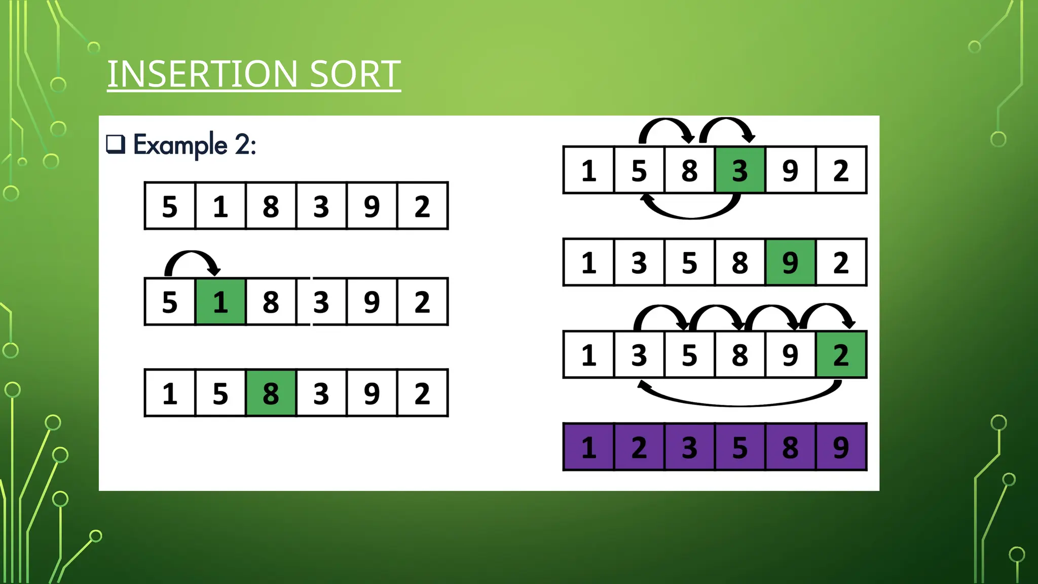 INSERTION SORT
 
