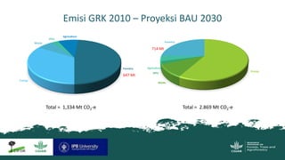 Contributions of Mangroves in Achieving Emission Reduction Targets