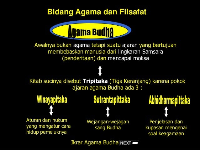 Materi sejarah kelas xi