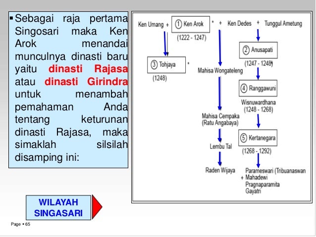 Materi sejarah kelas xi