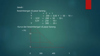 Jawab :
Keseimbangan di pasar barang :
Y = C + I
Y = 200 + 0,50 Y + 50 - 10 r
Y - 0,5Y = 200 + 50 - 10 r
0,5Y = 250 - 10 r
Y = 500 - 20 r
Kurva dan keseimbangan di pasar barang
r (%)
10
5
0 300 400 Y
 