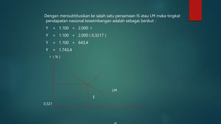 Dengan mensubtitusikan ke salah satu persamaan IS atau LM maka tingkat
pendapatan nasional keseimbangan adalah sebagai berikut :
Y = 1.100 + 2.000 r
Y = 1.100 + 2.000 ( 0,3217 )
Y = 1.100 + 643,4
Y = 1.743,4
r ( % )
LM
E
0,321
 