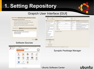 1. Setting Repository Apa itu Repository a.k.a Repo ? Gorengan ya :) Kumpulan software-software yang dibuat khusus untuk suatu distribusi [http://linuxindo.web.id/] Pilih mana Repo online atau offline ? Repo online : Terletak pada server yang telah ditentukan, serta dapat di akses jika terhubung internet saja.  