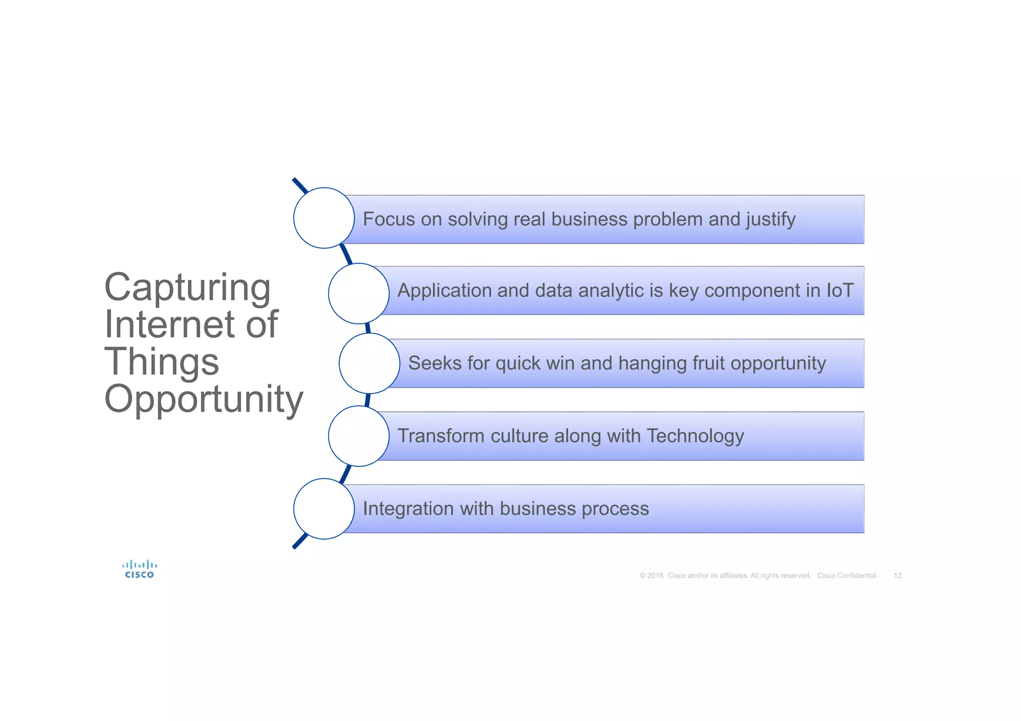 Capturing
Internet of
Things
Opportunity
Focus on solving real business problem and justify
Application and data analytic is key component in IoT
Seeks for quick win and hanging fruit opportunity
Transform culture along with Technology
Integration with business process
 