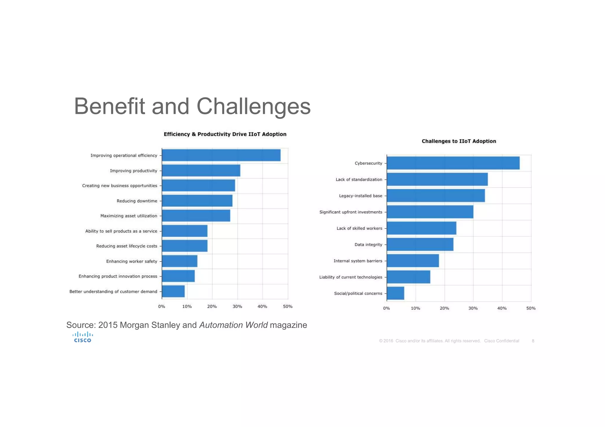Benefit and Challenges
Source: 2015 Morgan Stanley and Automation World magazine
 