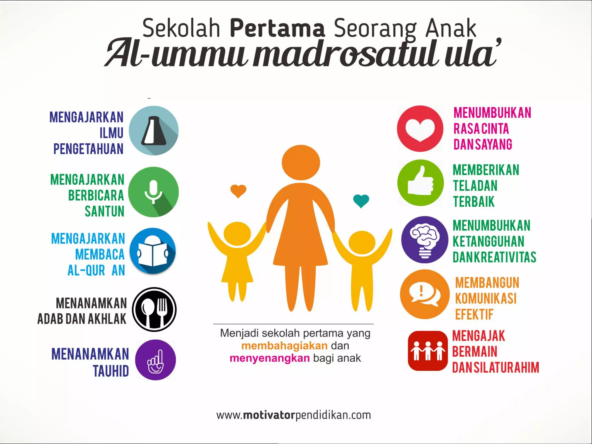 Materi seminar parenting menjadi Sholeh sebelum meminta anak sholeh ...