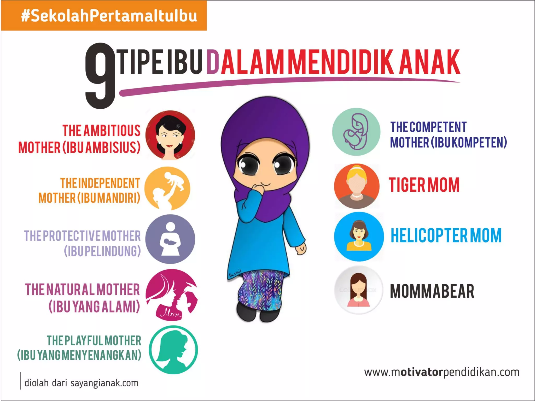 Materi seminar parenting menjadi Sholeh sebelum meminta anak sholeh ...