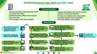 Materi [Setditjen Hortikultura] Ibu Diah Ismayaningrum, S.P., S.E..pdf.pptx