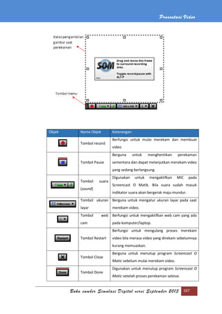 Presentasi Video
Buku sumber Simulasi Digital versi September 2013 167
Objek Nama Objek Keterangan
Tombol record
Berfungsi untuk mulai merekam dan membuat
video
Tombol Pause
Berguna untuk menghentikan perekaman
sementara dan dapat melanjutkan merekam video
yang sedang berlangsung.
Tombol suara
(sound)
Digunakan untuk mengaktifkan MIC pada
Screencast O Matik. Bila suara sudah masuk
indikator suara akan bergerak maju mundur.
Tombol ukuran
layar
Berguna untuk mengatur ukuran layar pada saat
merekam video.
Tombol web
cam
Berfungsi untuk mengaktifkan web cam yang ada
pada komputer/laptop.
Tombol Restart
Berfungsi untuk mengulang proses merekam
video bila merasa video yang direkam sebelumnya
kurang memuaskan.
Tombol Close
Berguna untuk menutup program Screencast O
Matic sebelum mulai merekam video.
Tombol Done
Digunakan untuk menutup program Screencast O
Matic setelah proses perekaman selesai.
 