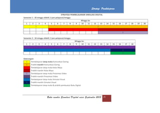 Buku sumber Simulasi Digital versi September 2013 25
Strategi Pembelajaran
STRATEGI PEMBELAJARAN SIMULASI DIGITAL
Semester 1 : 20 minggu efektif, 3 jam pelajaran/minggu
Minggu ke-
1 2 3 4 5 6 7 8 9 10 11 12 13 14 15 16 17 18 19 20
1 2
3 4
5
Semester 2 : 18 minggu efektif, 3 jam pelajaran/minggu
Minggu ke-
1 2 3 4 5 6 7 8 9 10 11 12 13 14 15 16 17 18
6
7 8
9
Keterangan:
1 Pembelajaran tatap muka Komunikasi Daring
2 Praktik mandiri Komunikasi Daring
3 Pembelajaran tatap muka Kelas Maya
4 Praktik mandiri Kelas Maya
5 Pembelajaran tatap muka Presentasi Video
6 Praktik mandiri Presentasi Video
7 Pembelajaran tatap muka Simulasi Visual
8 Praktik mandiri Simulasi Visual
9 Pembelajaran tatap muka & praktik pembuatan Buku Digital
 