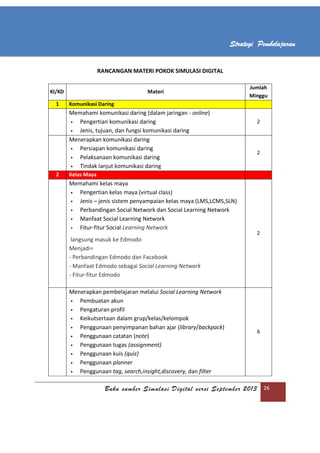 Buku sumber Simulasi Digital versi September 2013 26
Strategi Pembelajaran
RANCANGAN MATERI POKOK SIMULASI DIGITAL
KI/KD Materi
Jumlah
Minggu
1 Komunikasi Daring
Memahami komunikasi daring (dalam jaringan - online)
 Pengertian komunikasi daring
 Jenis, tujuan, dan fungsi komunikasi daring
2
Menerapkan komunikasi daring
 Persiapan komunikasi daring
 Pelaksanaan komunikasi daring
 Tindak lanjut komunikasi daring
2
2 Kelas Maya
Memahami kelas maya
 Pengertian kelas maya (virtual class)
 Jenis – jenis sistem penyampaian kelas maya (LMS,LCMS,SLN)
 Perbandingan Social Network dan Social Learning Network
 Manfaat Social Learning Network
 Fitur-fitur Social Learning Network
langsung masuk ke Edmodo
Menjadi=
- Perbandingan Edmodo dan Facebook
- Manfaat Edmodo sebagai Social Learning Network
- Fitur-fitur Edmodo
2
Menerapkan pembelajaran melalui Social Learning Network
 Pembuatan akun
 Pengaturan profil
 Keikutsertaan dalam grup/kelas/kelompok
 Penggunaan penyimpanan bahan ajar (library/backpack)
 Penggunaan catatan (note)
 Penggunaan tugas (assignment)
 Penggunaan kuis (quiz)
 Penggunaan planner
 Penggunaan tag, search,insight,discovery, dan filter
6
 