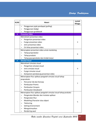 Buku sumber Simulasi Digital versi September 2013 27
Strategi Pembelajaran
KI/KD Materi
Jumlah
Minggu
 Penggunaan jajak pendapat (polling)
 Penggunaan badge
 Penggunaan gradebook
3 Presentasi Video
Memahami presentasi video
 Pengertian presentasi video
 Fungsi presentasi video
 Jenis presentasi video
 Ciri khas presentasi video
2
Menerapkan presentasi video untuk marketing
 Tahap praproduksi
 Tahap produksi
 Tahap pascaproduksi dan tindak lanjut
6
4 Simulasi Visual
Memahami simulasi visual
 Pengertian simulasi visual
 Jenis simulasi visual
 Fungsi simulasi visual
 Komponen pendukung presentasi video
4
Menerapkan fitur aplikasi pengolah simulasi visual tahap
praproduksi
 Pencarian Ide dan Konsep
 Pembuatan Premis
 Pembuatan Sinopsis
 Pembuatan Storyboard
1
Menerapkan fitur aplikasi pengolah simulasi visual tahap produksi
 Pengenalan Blender dan Instalasi aplikasi
 Pengenalan fitur
 Modelling Character atau object
 Teksturing
 Setting Environment
 Menganimasikan
 Rendering awal
5
 