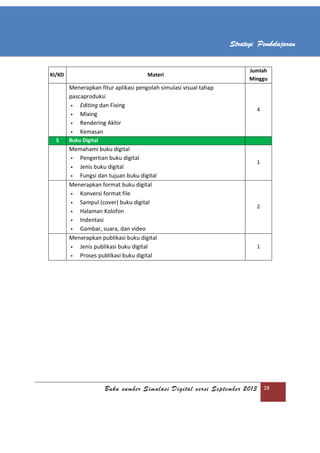Buku sumber Simulasi Digital versi September 2013 28
Strategi Pembelajaran
KI/KD Materi
Jumlah
Minggu
Menerapkan fitur aplikasi pengolah simulasi visual tahap
pascaproduksi
 Editing dan Fixing
 Mixing
 Rendering Akhir
 Kemasan
4
5 Buku Digital
Memahami buku digital
 Pengertian buku digital
 Jenis buku digital
 Fungsi dan tujuan buku digital
1
Menerapkan format buku digital
 Konversi format file
 Sampul (cover) buku digital
 Halaman Kolofon
 Indentasi
 Gambar, suara, dan video
2
Menerapkan publikasi buku digital
 Jenis publikasi buku digital
 Proses publikasi buku digital
1
 