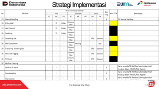 For Internal Use Only 10
StrategiImplementasi
 