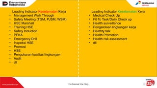 14
For Internal Use Only 14
Leading Indicator Keselamatan Kerja
• Management Walk Through
• Safety Meeting (TGM, PJSM, WSM)
• HSE Marshall
• Training HSE
• Safety Induction
• PEKA
• Emergency Drill
• Inspeksi HSE
• Promosi
• HSE
• Pengukuran kualitas lingkungan
• Audit
• dll
Leading Indicator Keselamatan Kerja
• Medical Check Up
• Fit To Task/Daily Check up
• Health surveillance
• Pengelolaan lingkungan kerja
• Heathty talk
• Health Promotion
• Health risk assessment
• dll
 