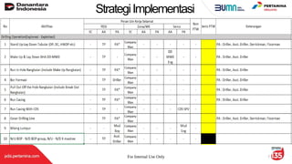 For Internal Use Only 7
StrategiImplementasi
 