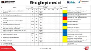 For Internal Use Only 9
StrategiImplementasi
 