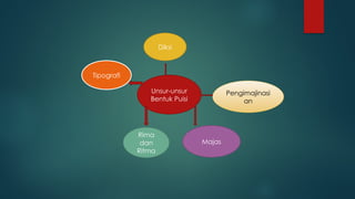 MATERISISWAKELAS8PUISIKU.pptxMATERISISWAKELAS8PUISIKU.pptx