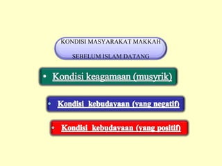 KONDISI MASYARAKAT MAKKAH

  SEBELUM ISLAM DATANG
 