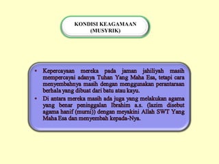 KONDISI KEAGAMAAN
    (MUSYRIK)
 