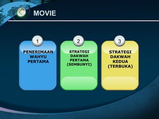 MOVIE


    1            2           3
PENERIMAAN    STRATEGI     STRATEGI
   WAHYU       DAKWAH      DAKWAH
  PERTAMA     PERTAMA       KEDUA
             (SEMBUNYI)
                          (TERBUKA)
 