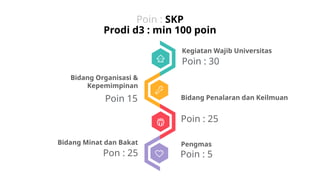 Skpi Slide Examples MATERI SKPI pnaduan mahasiswa BKU JKT.pptx