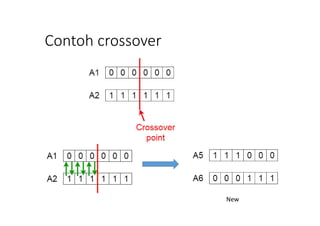 Contoh crossover
New
 