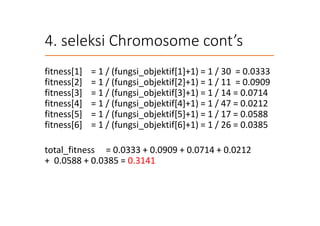 4. seleksi Chromosome cont’s
fitness[1] = 1 / (fungsi_objektif[1]+1) = 1 / 30 = 0.0333
fitness[2] = 1 / (fungsi_objektif[2]+1) = 1 / 11 = 0.0909
fitness[3] = 1 / (fungsi_objektif[3]+1) = 1 / 14 = 0.0714
fitness[4] = 1 / (fungsi_objektif[4]+1) = 1 / 47 = 0.0212
fitness[5] = 1 / (fungsi_objektif[5]+1) = 1 / 17 = 0.0588
fitness[6] = 1 / (fungsi_objektif[6]+1) = 1 / 26 = 0.0385
total_fitness = 0.0333 + 0.0909 + 0.0714 + 0.0212
+ 0.0588 + 0.0385 = 0.3141
 