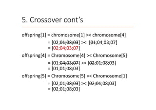 5. Crossover cont’s
offspring[1] = chromosome[1] >< chromosome[4]
= [02;01;08;03] >< [01;04;03;07]
= [02;04;03;07]
offspring[4] = Chromosome[4] >< Chromosome[5]
= [01;04;03;07] >< [02;01;08;03]
= [01;01;08;03]
offspring[5] = Chromosome[5] >< Chromosome[1]
= [02;01;08;03] >< [02;01;08;03]
= [02;01;08;03]
 