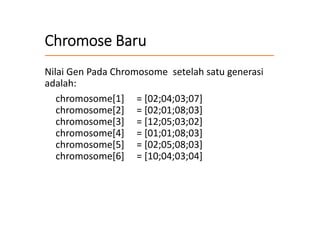 Chromose Baru
Nilai Gen Pada Chromosome setelah satu generasi
adalah:
chromosome[1] = [02;04;03;07]
chromosome[2] = [02;01;08;03]
chromosome[3] = [12;05;03;02]
chromosome[4] = [01;01;08;03]
chromosome[5] = [02;05;08;03]
chromosome[6] = [10;04;03;04]
 