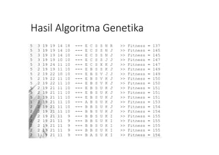 Hasil Algoritma Genetika
 