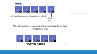 Jenis Sort Materi Sorting informatika kelas X .pptx