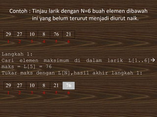 Contoh : Tinjau larik dengan N=6 buah elemen dibawah
ini yang belum terurut menjadi diurut naik.
29 27 10 8 76 21
1 2 3 4 5 6
Langkah 1:
Cari elemen maksimum di dalam larik L[1..6]
maks = L[5] = 76
Tukar maks dengan L[N],hasil akhir langkah 1:
29 27 10 8 21 76
1 2 3 4 5 6
 