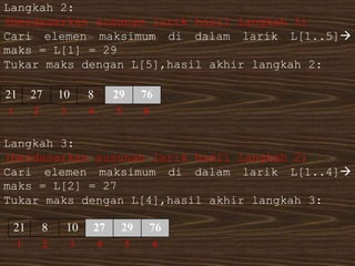 21 27 10 8 29 76
1 2 3 4 5 6
Langkah 2:
(berdasarkan susunan larik hasil langkah 1)
Cari elemen maksimum di dalam larik L[1..5]
maks = L[1] = 29
Tukar maks dengan L[5],hasil akhir langkah 2:
Langkah 3:
(berdasarkan susunan larik hasil langkah 2)
Cari elemen maksimum di dalam larik L[1..4]
maks = L[2] = 27
Tukar maks dengan L[4],hasil akhir langkah 3:
21 8 10 27 29 76
1 2 3 4 5 6
 