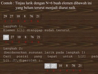 Contoh : Tinjau larik dengan N=6 buah elemen dibawah ini
yang belum terurut menjadi diurut naik.
29 27 10 8 76 21
1 2 3 4 5 6
Langkah 1:
Elemen L[1] dianggap sudah terurut
29 27 10 8 76 21
1 2 3 4 5 6
Langkah 2:
(berdasarkan susunan larik pada langkah 1)
Cari posisi yang tepat untuk L[2] pada
L[1..2],diperoleh :
29 27 10 8 76 21
1 2 3 4 5 6
 