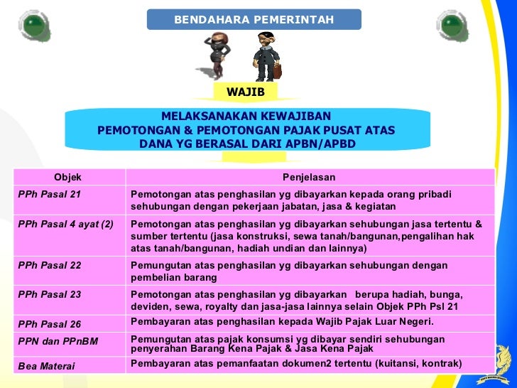 Materi Sosialisasi Bendahara Pemerintah 2012