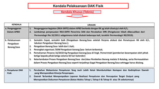 Materi sosialisasi dak 2022 | PPTX