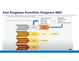 Asal Pengisian Portofolio Pengisian BKD
 
