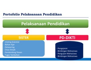 Portofolio Pelaksanaan Pendidikan
Pelaksanaan Pendidikan
SISTER PD-DIKTI
- Visiting Scientist
- Bahan Ajar
- Detasering
- Orasi Ilmiah
- Pembimbing Dosen
- Tugas Tambahan
- Pengajaran
- Bimbingan Mahasiswa
- Pengujian Mahasiswa
- Bimbingan Mahasiswa
 